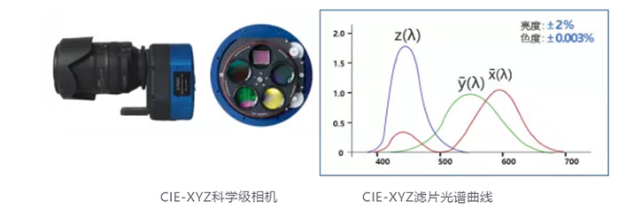 led顯示屏十大品牌雷曼光電為您講解COB顯示一致性解決方案