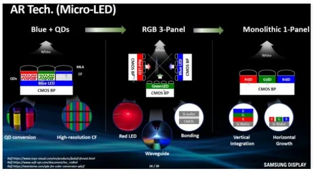 三星預(yù)測(cè)：硅基Micro LED將發(fā)展為單片式