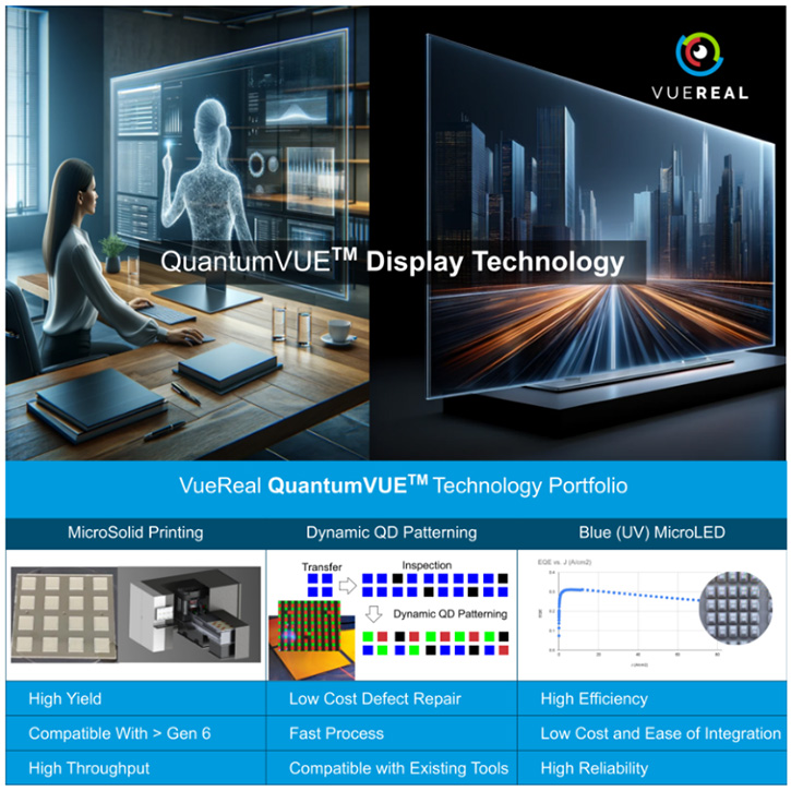 基于藍(lán)色LED和QD顏色轉(zhuǎn)換的Micro-LED被VueReal發(fā)現(xiàn)