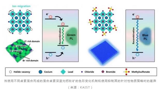 KAIST 團隊重大突破：深藍光鈣鈦礦 LED 技術(shù)難題獲解