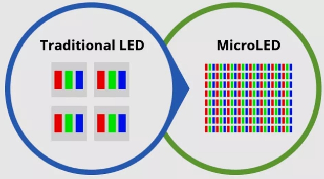 兆馳半導(dǎo)體攻克 Micro-LED 檢測(cè)難題，引領(lǐng)顯示技術(shù)新變革