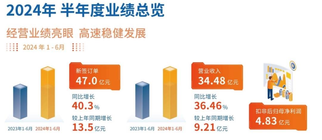 6家跨界入行LED顯示屏十大品牌半年財(cái)報(bào)