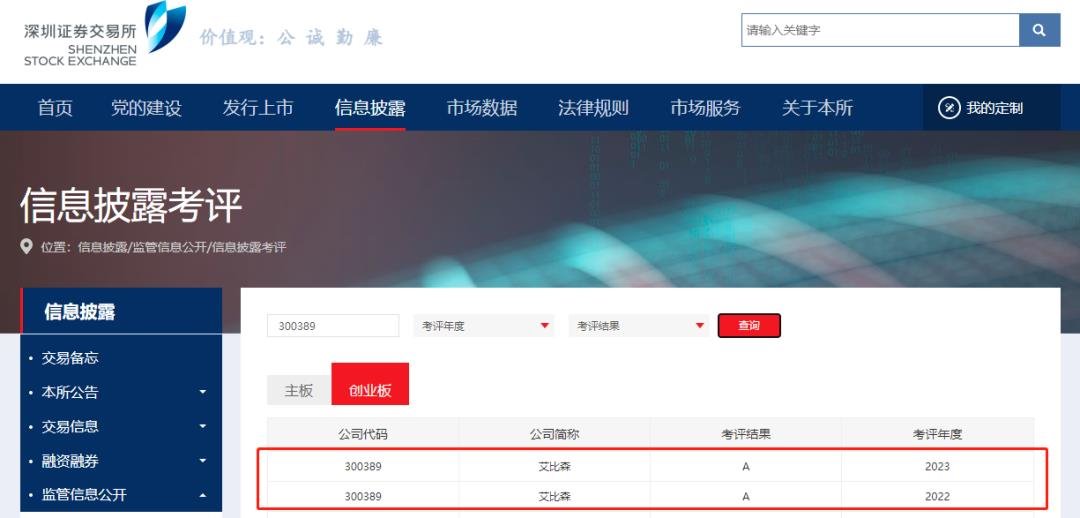 艾比森連續(xù)兩年榮獲深交所信息披露最高評級“A級”
